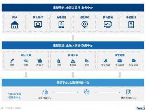 聲網(wǎng)榮膺2021數(shù)字新基建“雙項大獎”，以實時互動技術(shù)賦能政企數(shù)字化升級