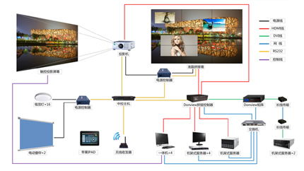 智領軌道新紀元 東方久瑞智能觸控系統助力中國鐵道科學研究院\